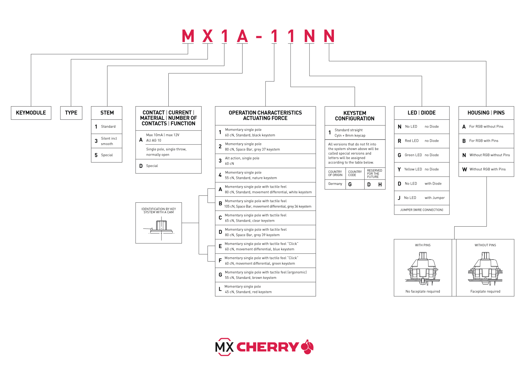 Cherry lança Developer Kit – TecladoMecânico.com.br
